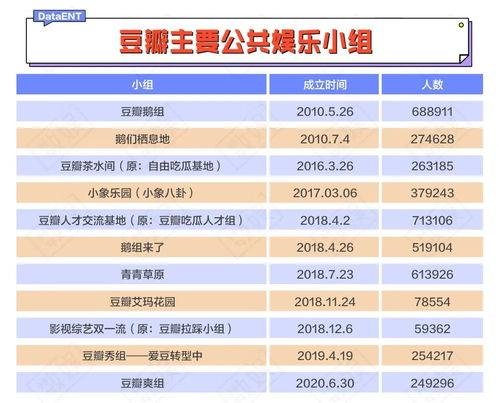 豆瓣吃瓜娱乐小组